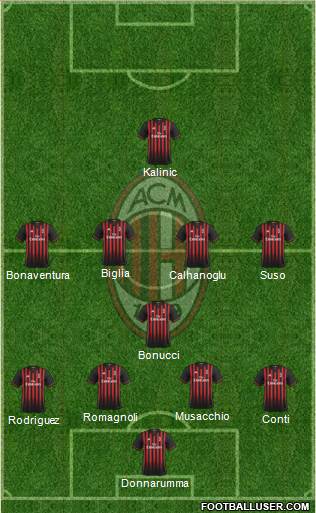 A.C. Milan Formation 2017