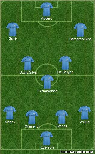 Manchester City Formation 2017