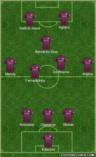 Manchester City Formation 2017