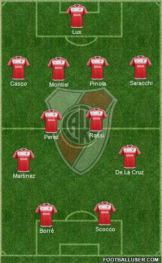 River Plate Formation 2017