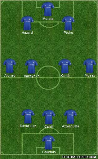 Chelsea Formation 2017