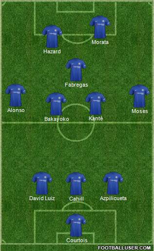 Chelsea Formation 2017