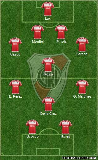 River Plate Formation 2017