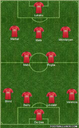 Manchester United Formation 2017