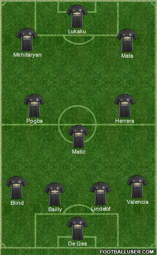 Manchester United Formation 2017