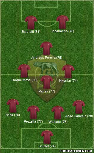 AS Roma Formation 2017