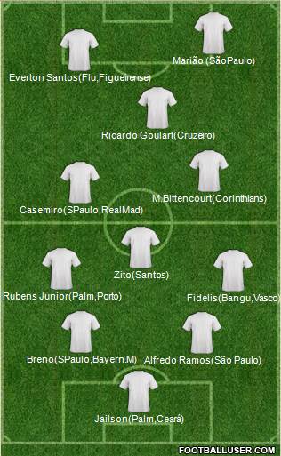 Dream Team Formation 2017
