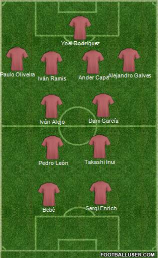 Fifa Team Formation 2017