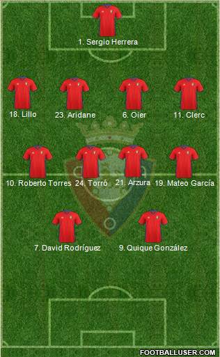 C. At. Osasuna Formation 2017