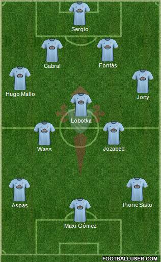 R.C. Celta S.A.D. Formation 2017