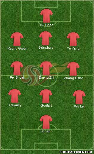 Chinese Super League All Star North Formation 2017