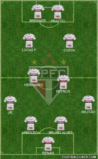 São Paulo FC Formation 2017
