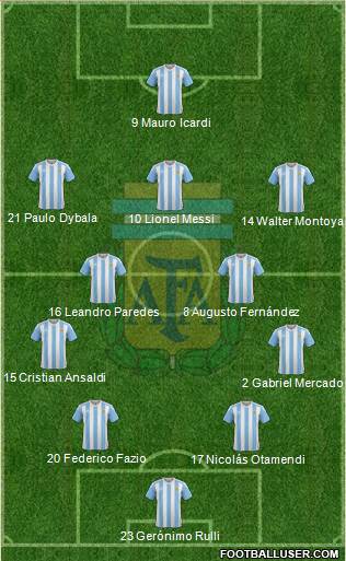 Argentina Formation 2017