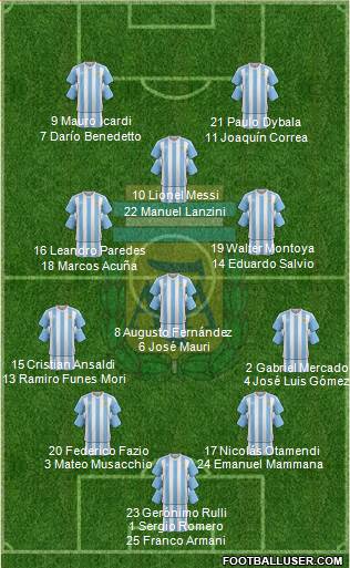 Argentina Formation 2017