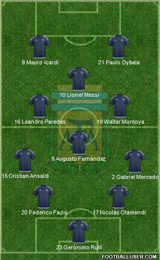 Argentina Formation 2017