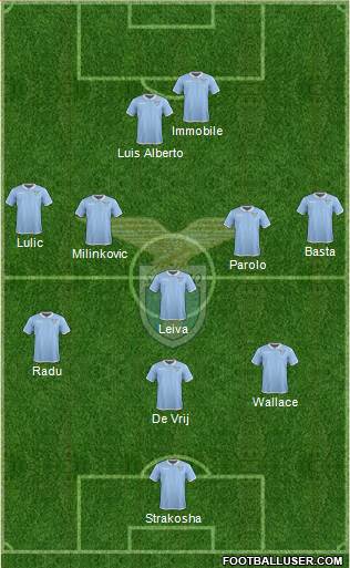 S.S. Lazio Formation 2017