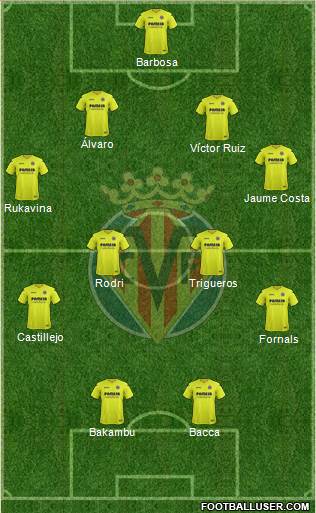 Villarreal C.F., S.A.D. Formation 2017