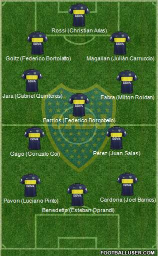 Boca Juniors Formation 2017