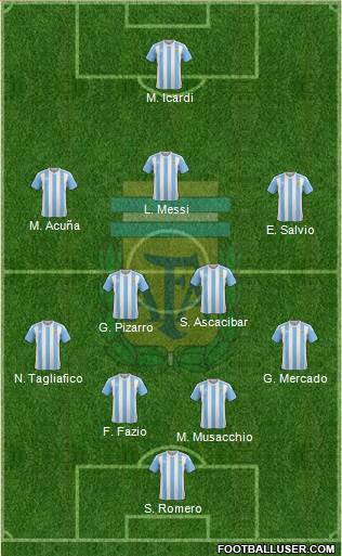 Argentina Formation 2017