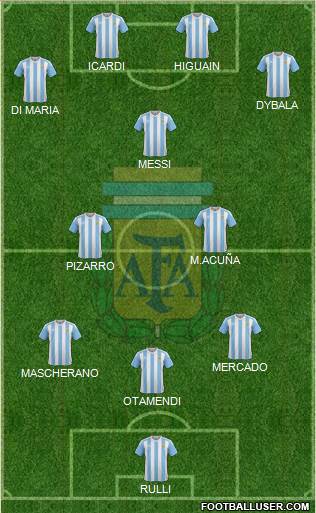 Argentina Formation 2017