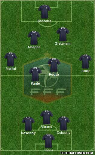 France Formation 2017