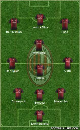 A.C. Milan Formation 2017