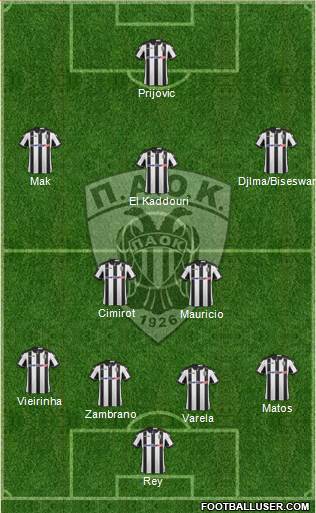 AS PAOK Salonika Formation 2017