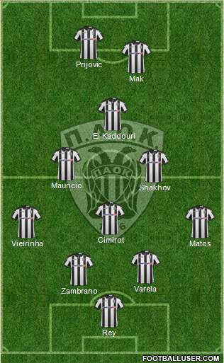 AS PAOK Salonika Formation 2017