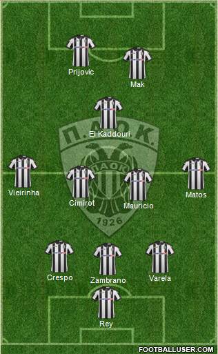 AS PAOK Salonika Formation 2017