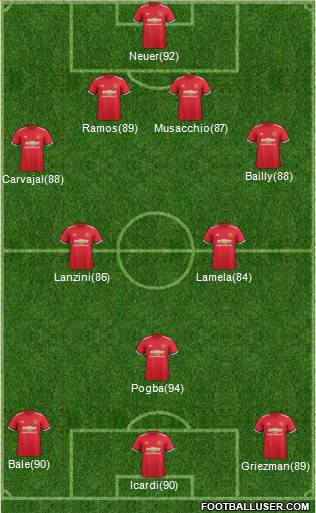 Manchester United Formation 2017