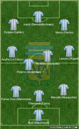 Argentina Formation 2017