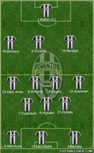 Juventus Formation 2017