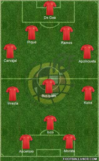 Spain Formation 2017