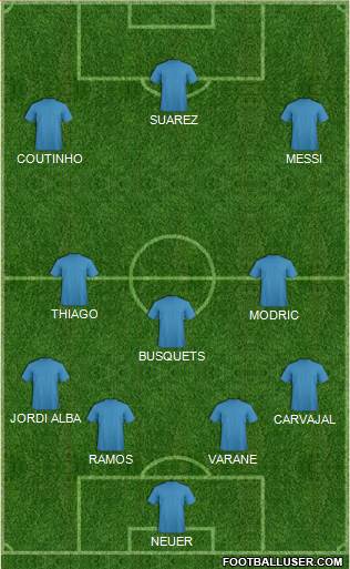 Football Manager Team Formation 2017