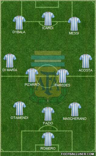 Argentina Formation 2017