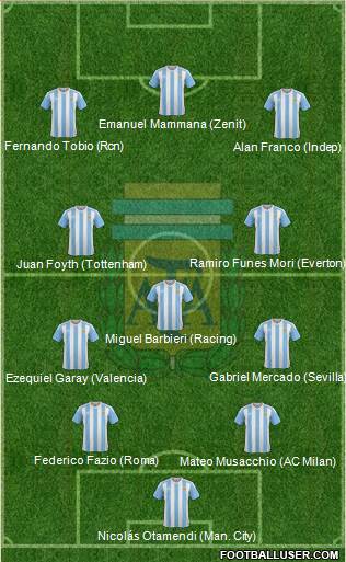 Argentina Formation 2017