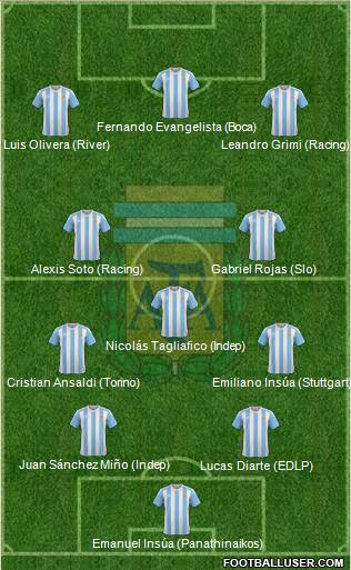Argentina Formation 2017