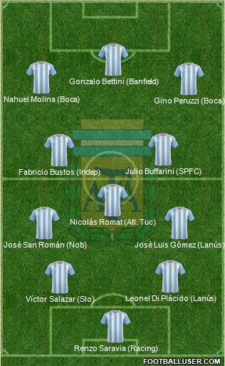 Argentina Formation 2017
