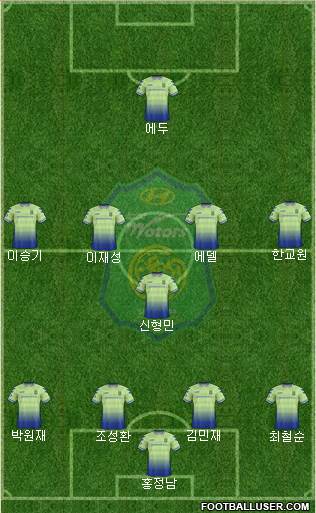 Jeonbuk Hyundai Motors Formation 2017