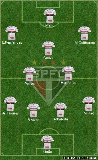 São Paulo FC Formation 2017