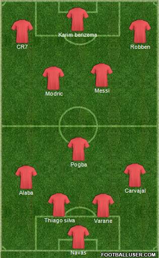 Dream Team Formation 2017