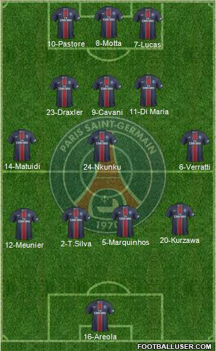 Paris Saint-Germain Formation 2017