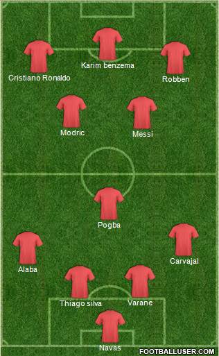 Dream Team Formation 2017