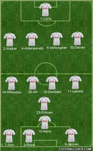 Tottenham Hotspur Formation 2017
