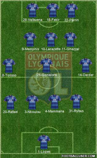 Olympique Lyonnais Formation 2017