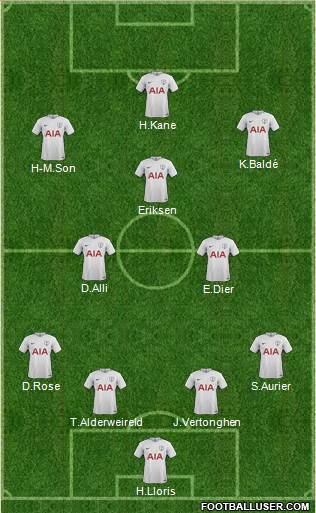 Tottenham Hotspur Formation 2017