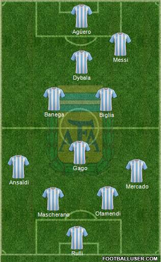 Argentina Formation 2017