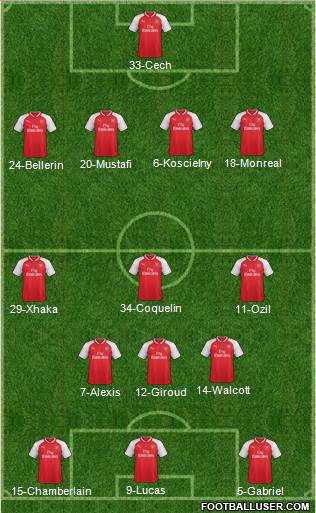 Arsenal Formation 2017