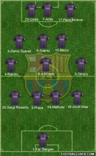 F.C. Barcelona Formation 2017