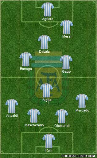 Argentina Formation 2017